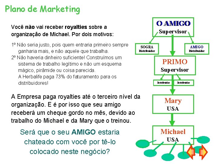 Plano de Marketing O AMIGO O Você não vai receber royalties sobre a organização