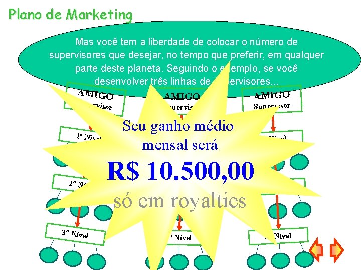 Plano de Marketing Mas você tem a liberdade de colocar o número de supervisores