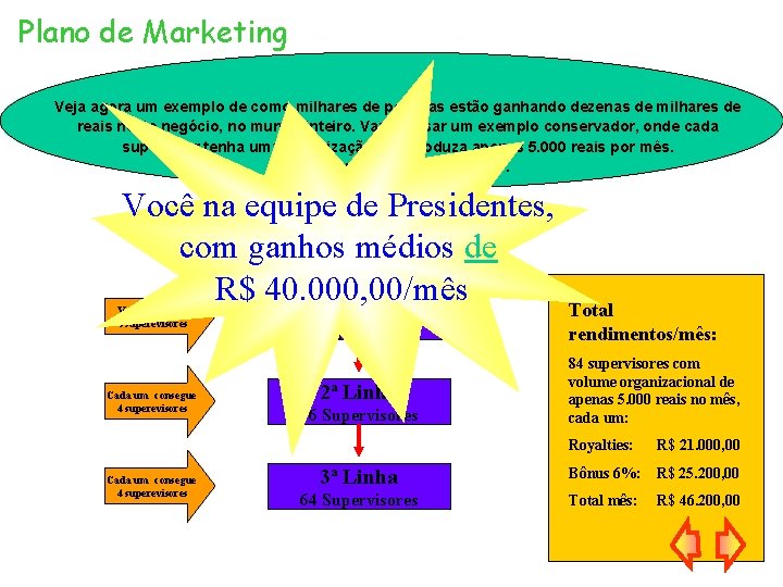 Plano de Marketing Veja agora um exemplo de como milhares de pessoas estão ganhando