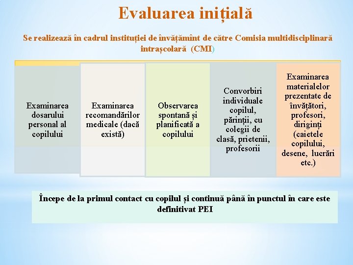 Evaluarea inițială Se realizează în cadrul instituției de învățămînt de către Comisia multidisciplinară intrașcolară