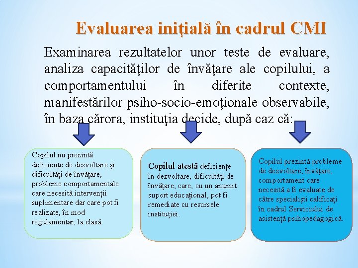 Evaluarea iniţială în cadrul CMI Examinarea rezultatelor unor teste de evaluare, analiza capacităţilor de