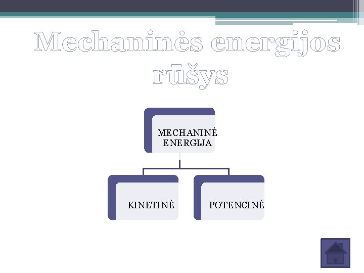 Mechaninės energijos rūšys MECHANINĖ ENERGIJA KINETINĖ POTENCINĖ 