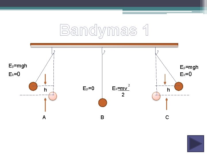 Bandymas 1 Ep=mgh Ek=0 h A Ep=0 Ek=mv 2 B 2 h C 