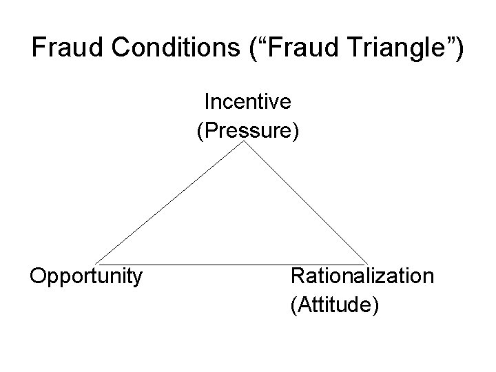 Fraud Conditions (“Fraud Triangle”) Incentive (Pressure) Opportunity Rationalization (Attitude) Fraud Conditions (“Fraud Triangle”) Incentive (Pressure) Opportunity Rationalization (Attitude)
