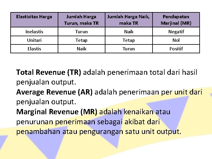 Elastisitas Harga Jumlah Harga Turun, maka TR Jumlah Harga Naik, maka TR Pendapatan Marjinal