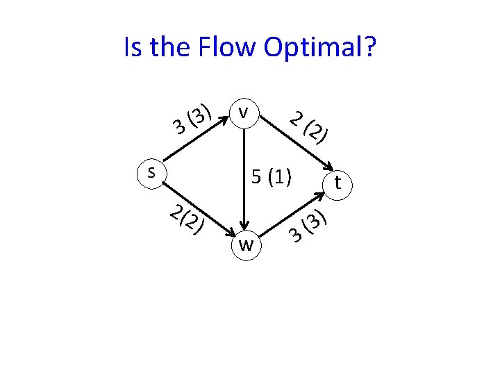 Is the Flow Optimal? 3) ( 3 s v 2( 2) 5 (1) 2(2