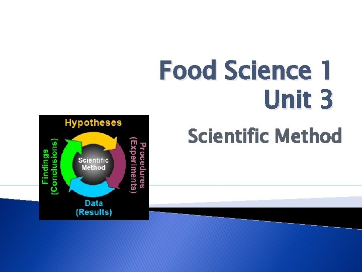 Food Science 1 Unit 3 Scientific Method 