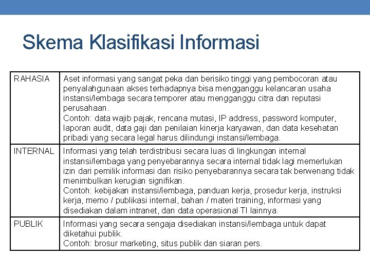Skema Klasifikasi Informasi RAHASIA Aset informasi yang sangat peka dan berisiko tinggi yang pembocoran Skema Klasifikasi Informasi RAHASIA Aset informasi yang sangat peka dan berisiko tinggi yang pembocoran