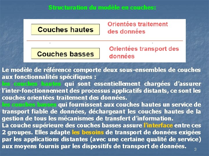 Structuration du modèle en couches: Le modèle de référence comporte deux sous-ensembles de couches