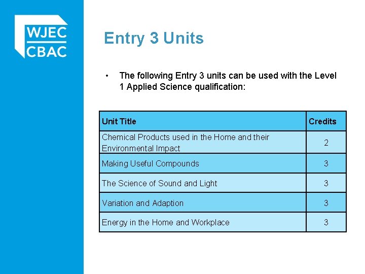 Entry 3 Units • The following Entry 3 units can be used with the