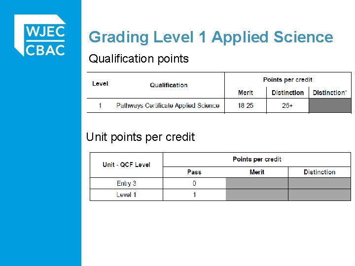 Grading Level 1 Applied Science Qualification points Unit points per credit 