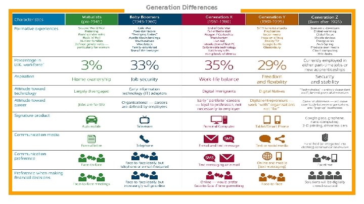 Generation Differences 