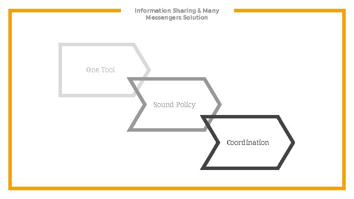 Information Sharing & Many Messengers Solution One Tool Sound Policy Coordination 