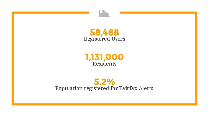 58, 468 Registered Users 1, 131, 000 Residents 5. 2% Population registered for Fairfax