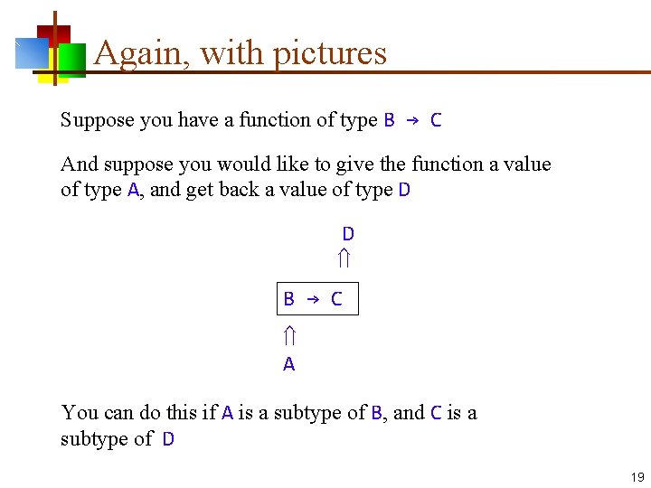 Again, with pictures Suppose you have a function of type B → C And