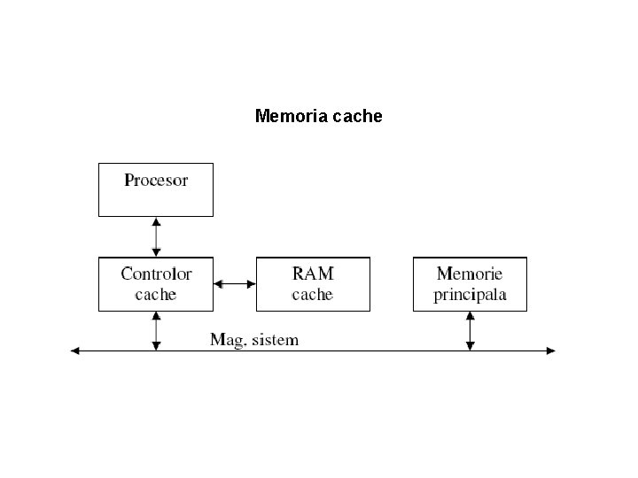 Memoria cache 