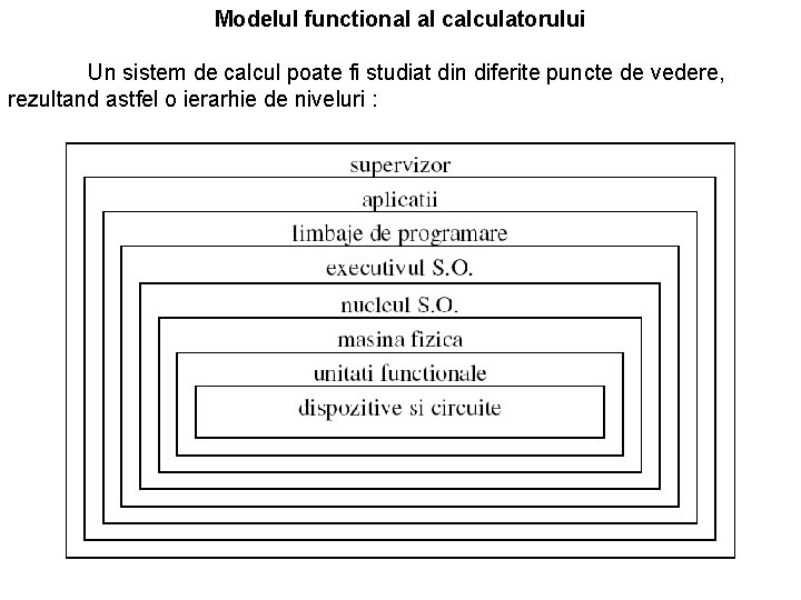 Modelul functional al calculatorului Un sistem de calcul poate fi studiat din diferite puncte