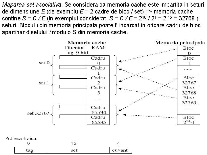 Maparea set asociativa. Se considera ca memoria cache este impartita in seturi de dimensiune