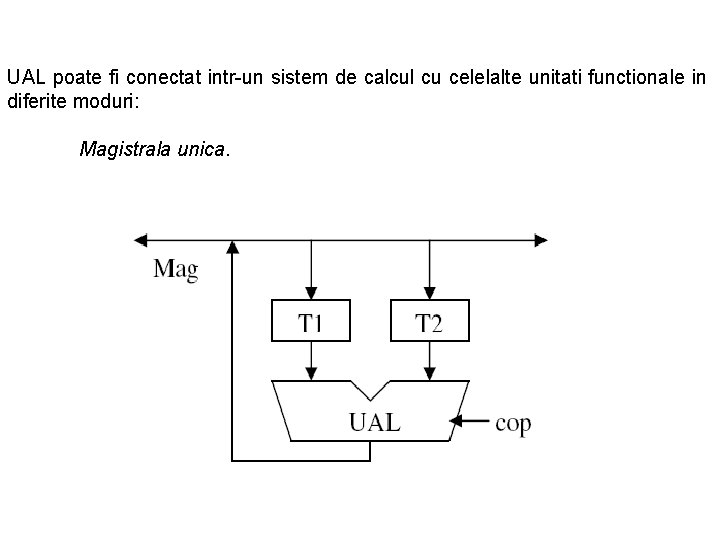 UAL poate fi conectat intr-un sistem de calcul cu celelalte unitati functionale in diferite
