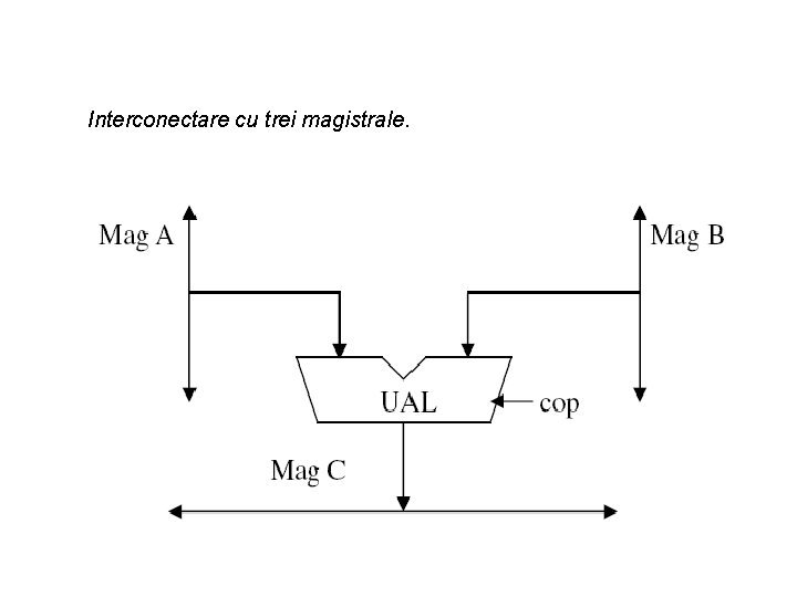 Interconectare cu trei magistrale. 