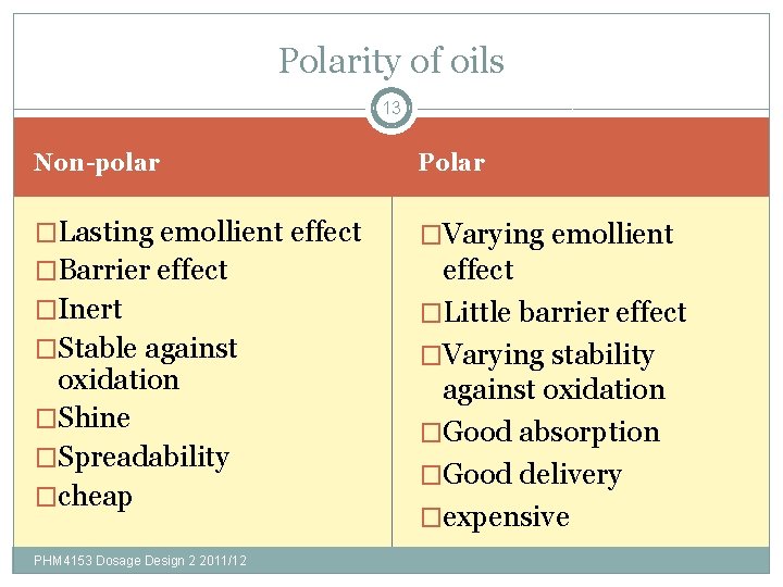 Polarity of oils 13 Non-polar Polar �Lasting emollient effect �Varying emollient �Barrier effect �Little