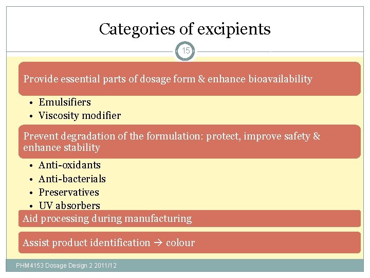Categories of excipients 15 Provide essential parts of dosage form & enhance bioavailability •
