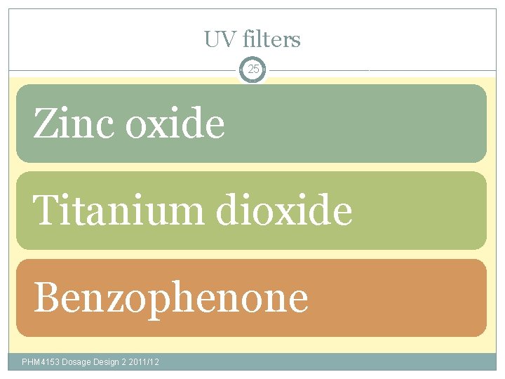 UV filters 25 Zinc oxide Titanium dioxide Benzophenone PHM 4153 Dosage Design 2 2011/12