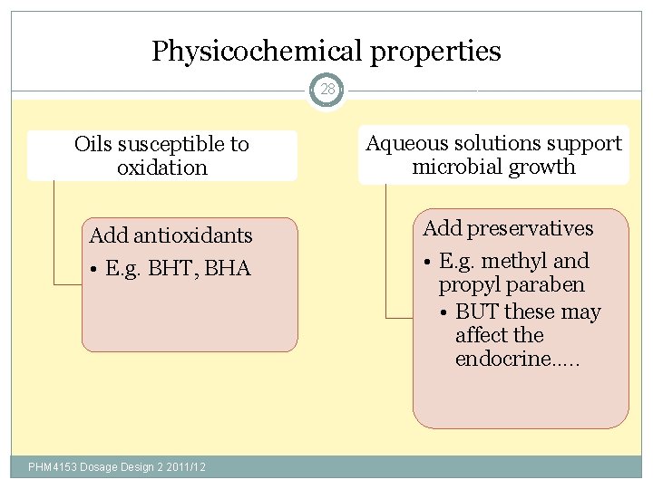 Physicochemical properties 28 Oils susceptible to oxidation Aqueous solutions support microbial growth Add antioxidants