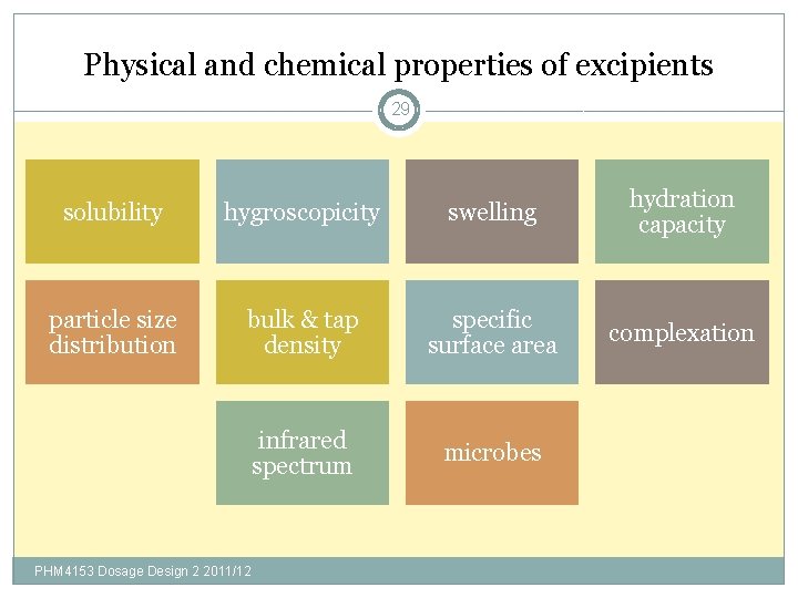 Physical and chemical properties of excipients 29 solubility hygroscopicity swelling hydration capacity particle size