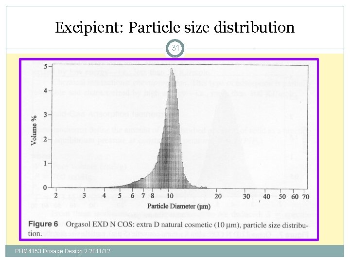 Excipient: Particle size distribution 31 PHM 4153 Dosage Design 2 2011/12 