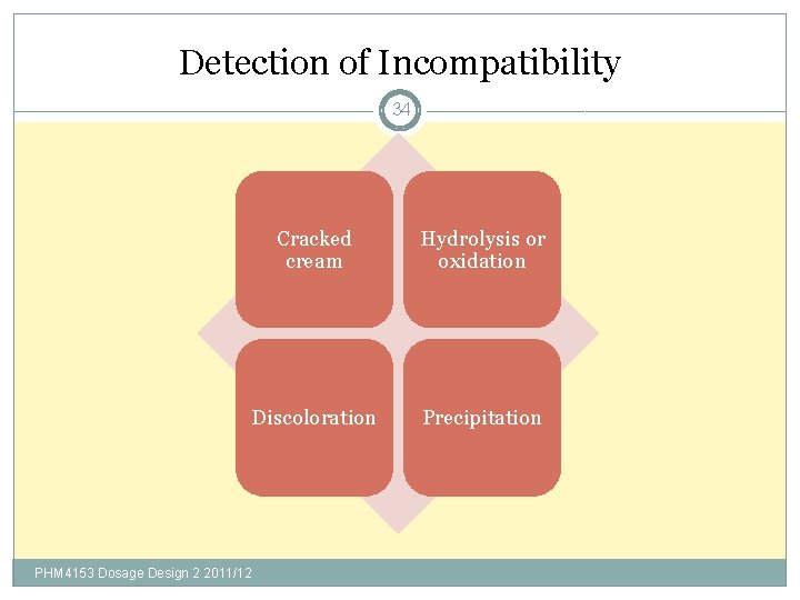 Detection of Incompatibility 34 Cracked cream Hydrolysis or oxidation Discoloration Precipitation PHM 4153 Dosage