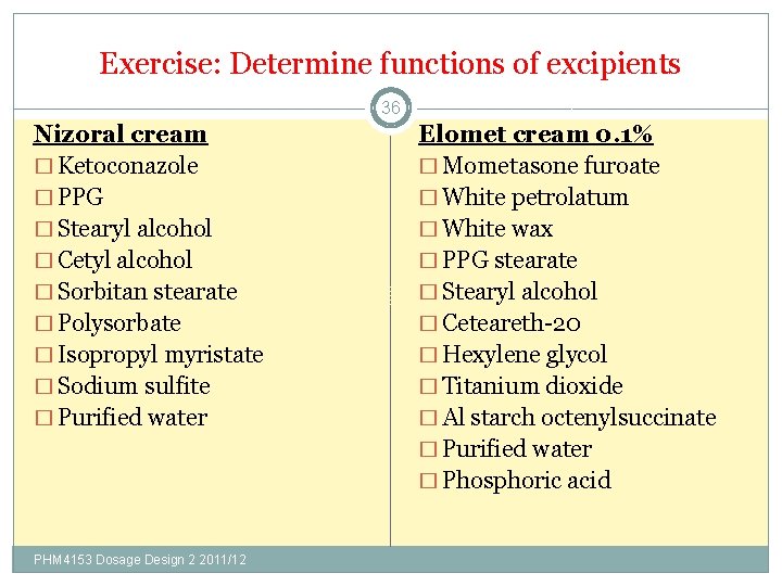 Exercise: Determine functions of excipients 36 Nizoral cream � Ketoconazole � PPG � Stearyl