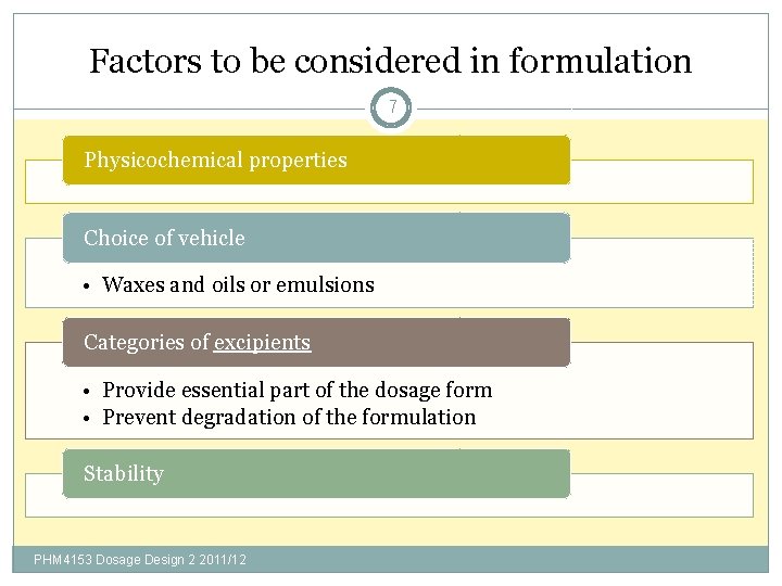 Factors to be considered in formulation 7 Physicochemical properties Choice of vehicle • Waxes
