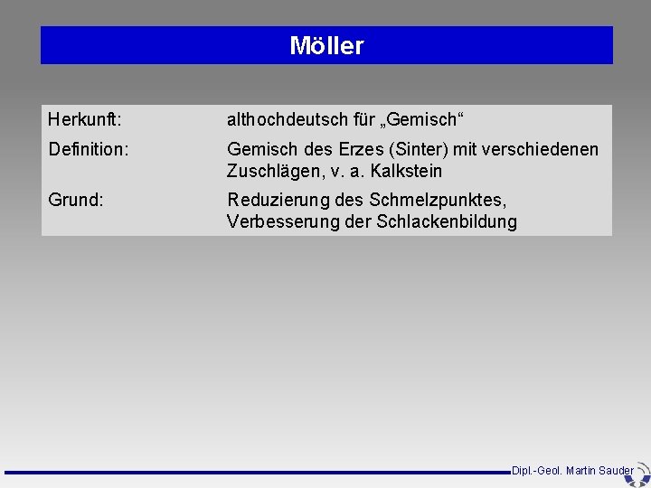 Möller Herkunft: althochdeutsch für „Gemisch“ Definition: Gemisch des Erzes (Sinter) mit verschiedenen Zuschlägen, v. Möller Herkunft: althochdeutsch für „Gemisch“ Definition: Gemisch des Erzes (Sinter) mit verschiedenen Zuschlägen, v.