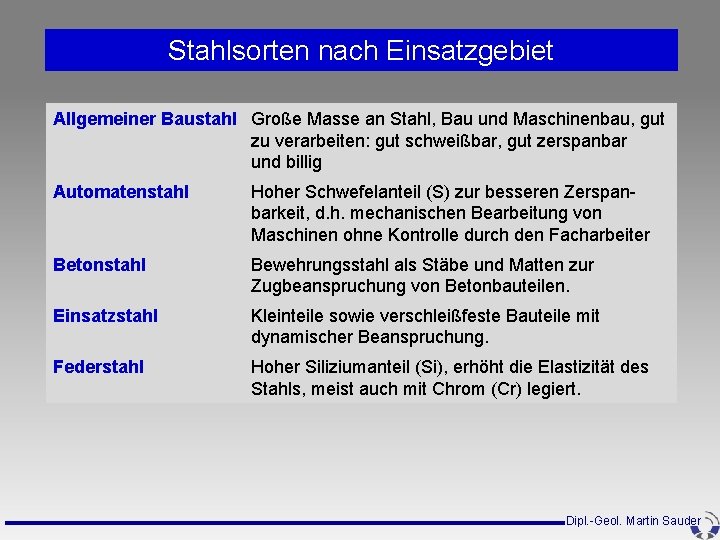 Stahlsorten nach Einsatzgebiet Allgemeiner Baustahl Große Masse an Stahl, Bau und Maschinenbau, gut zu Stahlsorten nach Einsatzgebiet Allgemeiner Baustahl Große Masse an Stahl, Bau und Maschinenbau, gut zu