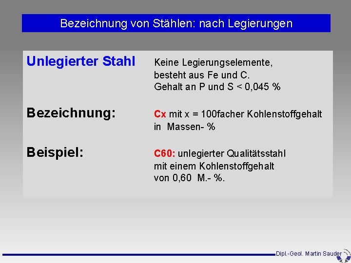 Bezeichnung von Stählen: nach Legierungen Unlegierter Stahl Keine Legierungselemente, besteht aus Fe und C. Bezeichnung von Stählen: nach Legierungen Unlegierter Stahl Keine Legierungselemente, besteht aus Fe und C.