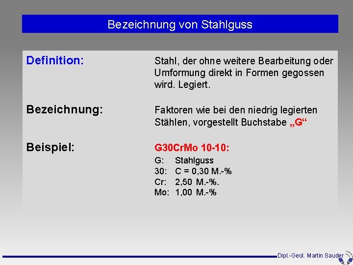 Bezeichnung von Stahlguss Definition: Stahl, der ohne weitere Bearbeitung oder Umformung direkt in Formen Bezeichnung von Stahlguss Definition: Stahl, der ohne weitere Bearbeitung oder Umformung direkt in Formen