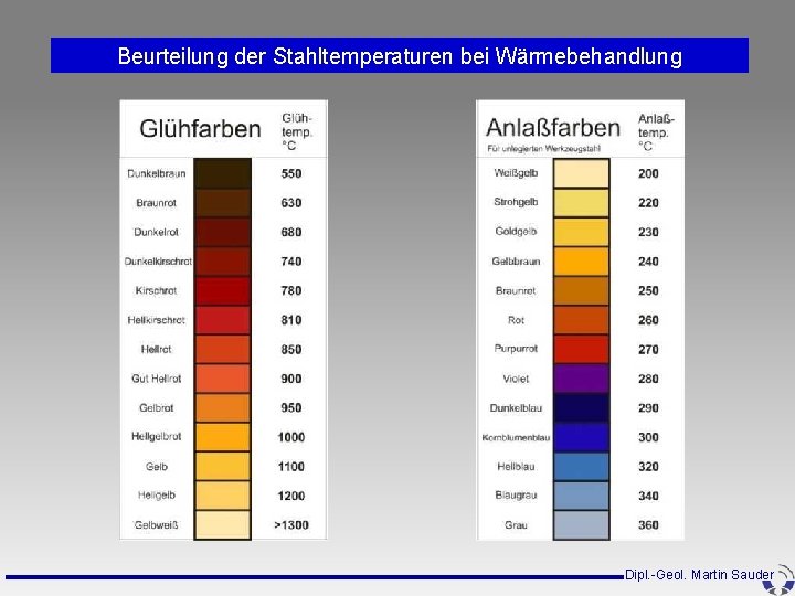 Beurteilung der Stahltemperaturen bei Wärmebehandlung Dipl. -Geol. Martin Sauder Beurteilung der Stahltemperaturen bei Wärmebehandlung Dipl. -Geol. Martin Sauder