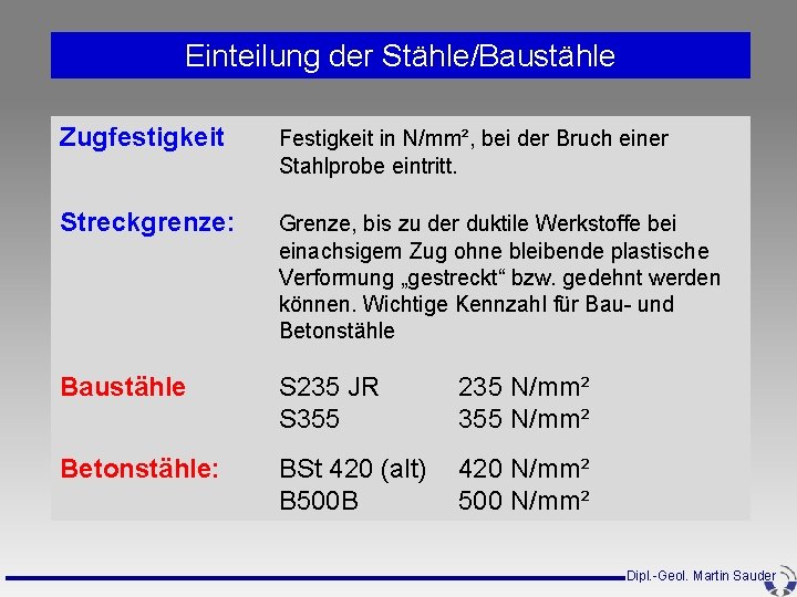 Einteilung der Stähle/Baustähle Zugfestigkeit Festigkeit in N/mm², bei der Bruch einer Stahlprobe eintritt. Streckgrenze: Einteilung der Stähle/Baustähle Zugfestigkeit Festigkeit in N/mm², bei der Bruch einer Stahlprobe eintritt. Streckgrenze: