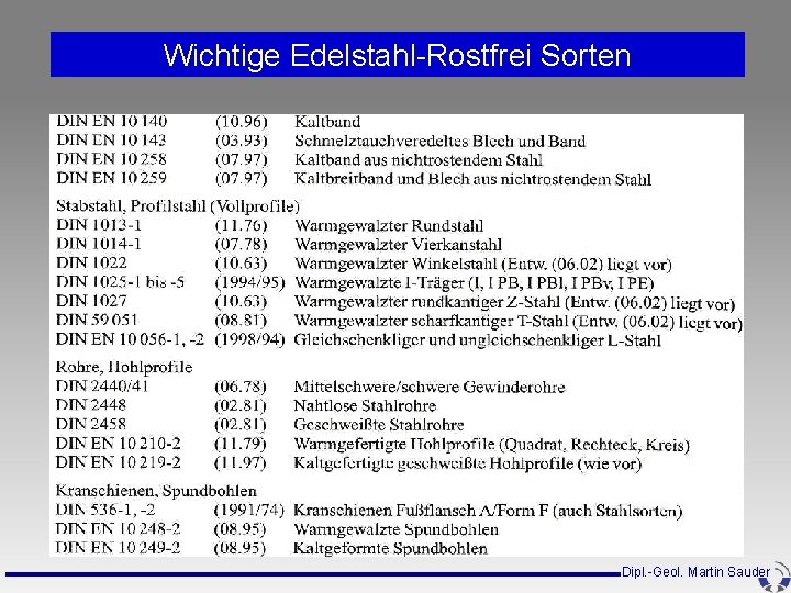 Normen und Richtlinien für Baustahl Wichtige Edelstahl-Rostfrei Sorten Dipl. -Geol. Martin Sauder Normen und Richtlinien für Baustahl Wichtige Edelstahl-Rostfrei Sorten Dipl. -Geol. Martin Sauder
