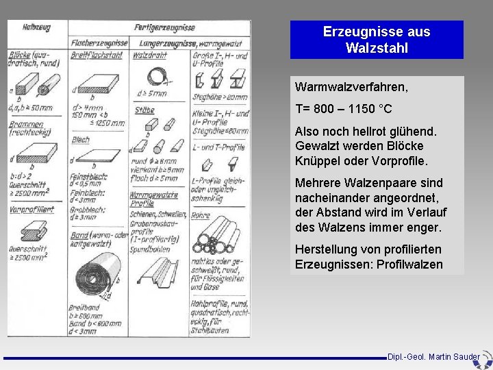 Erzeugnisse aus Walzstahl Warmwalzverfahren, T= 800 – 1150 °C Also noch hellrot glühend. Gewalzt Erzeugnisse aus Walzstahl Warmwalzverfahren, T= 800 – 1150 °C Also noch hellrot glühend. Gewalzt