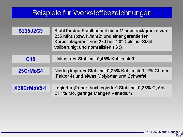 Beispiele für Werkstoffbezeichnungen S 235 J 2 G 3 C 45 25 Cr. Mo. Beispiele für Werkstoffbezeichnungen S 235 J 2 G 3 C 45 25 Cr. Mo.