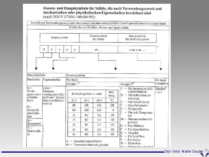 Dipl. -Geol. Martin Sauder Dipl. -Geol. Martin Sauder
