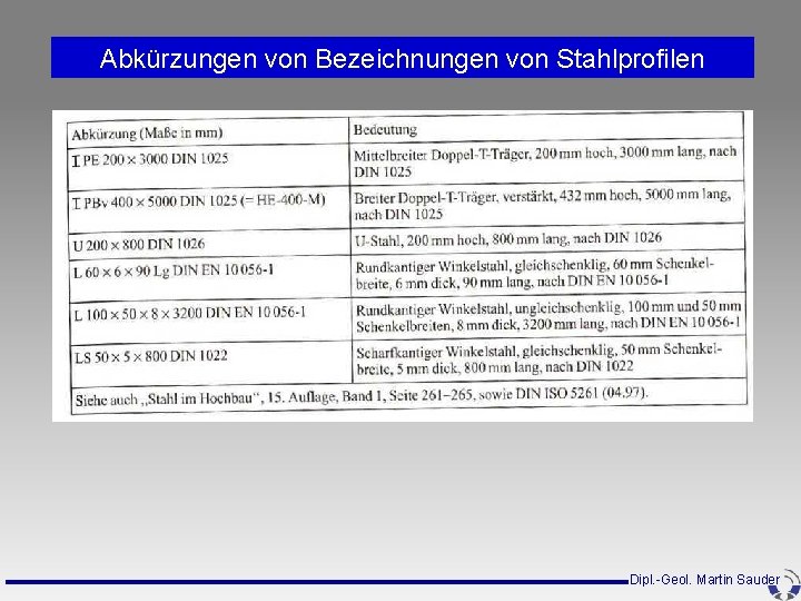 Abkürzungen von Bezeichnungen von Stahlprofilen Dipl. -Geol. Martin Sauder Abkürzungen von Bezeichnungen von Stahlprofilen Dipl. -Geol. Martin Sauder