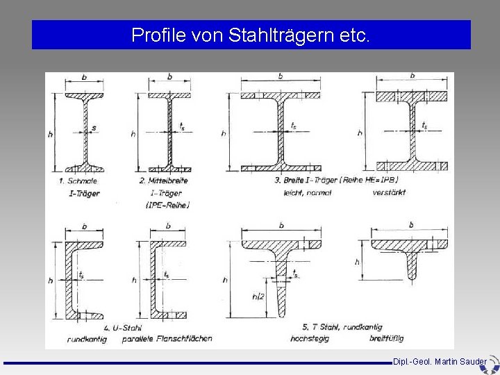 Profile von Stahlträgern etc. Dipl. -Geol. Martin Sauder Profile von Stahlträgern etc. Dipl. -Geol. Martin Sauder