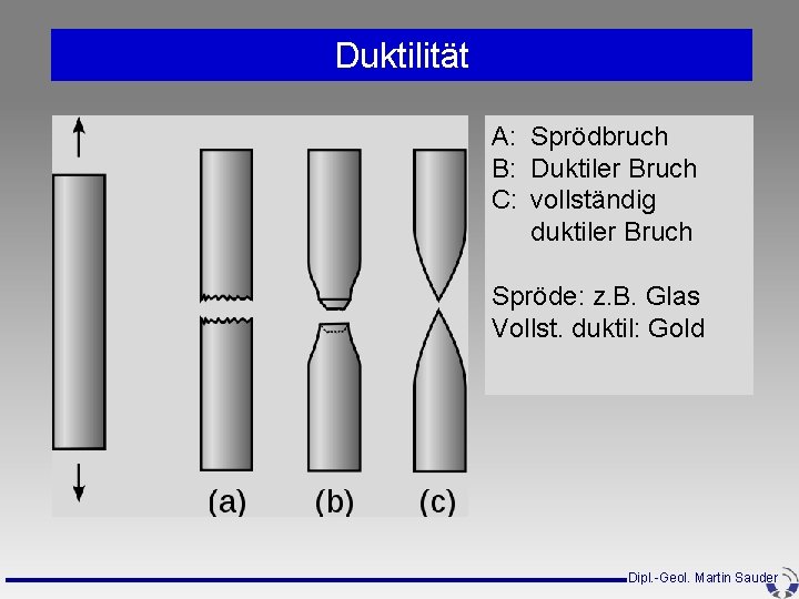 Duktilität A: Sprödbruch B: Duktiler Bruch C: vollständig duktiler Bruch Spröde: z. B. Glas Duktilität A: Sprödbruch B: Duktiler Bruch C: vollständig duktiler Bruch Spröde: z. B. Glas