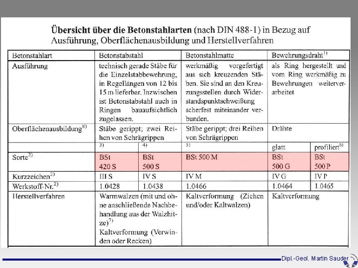 Dipl. -Geol. Martin Sauder Dipl. -Geol. Martin Sauder