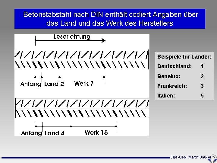 Betonstabstahl nach DIN enthält codiert Angaben über das Land und das Werk des Betonstabstahl nach DIN enthält codiert Angaben über das Land und das Werk des
