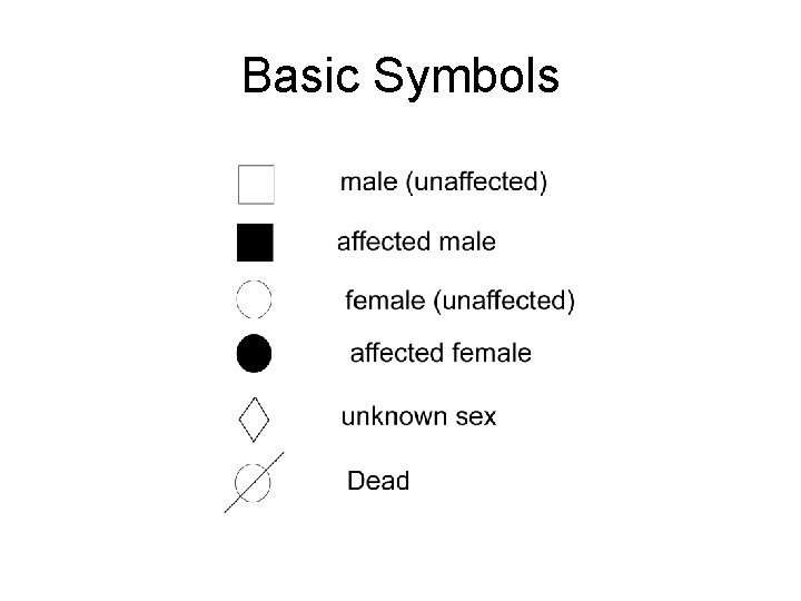 Basic Symbols 
