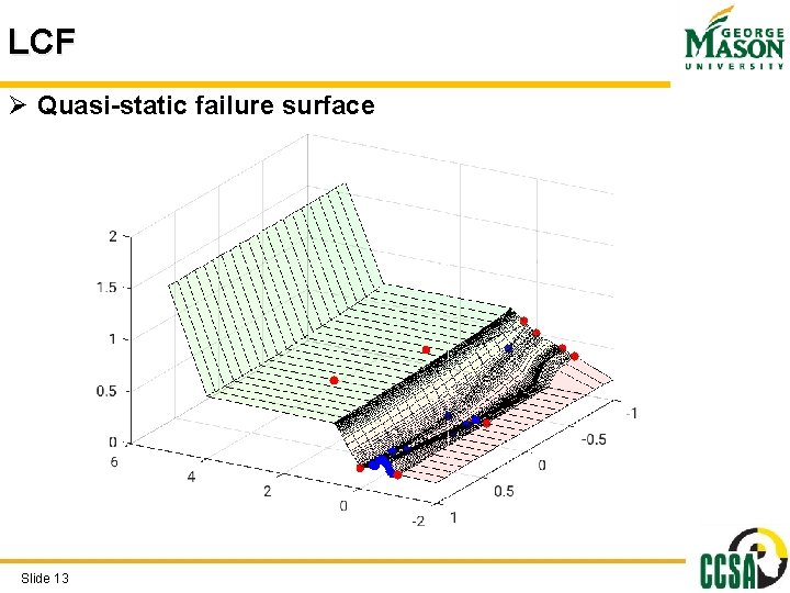 LCF Ø Quasi-static failure surface Slide 13 LCF Ø Quasi-static failure surface Slide 13
